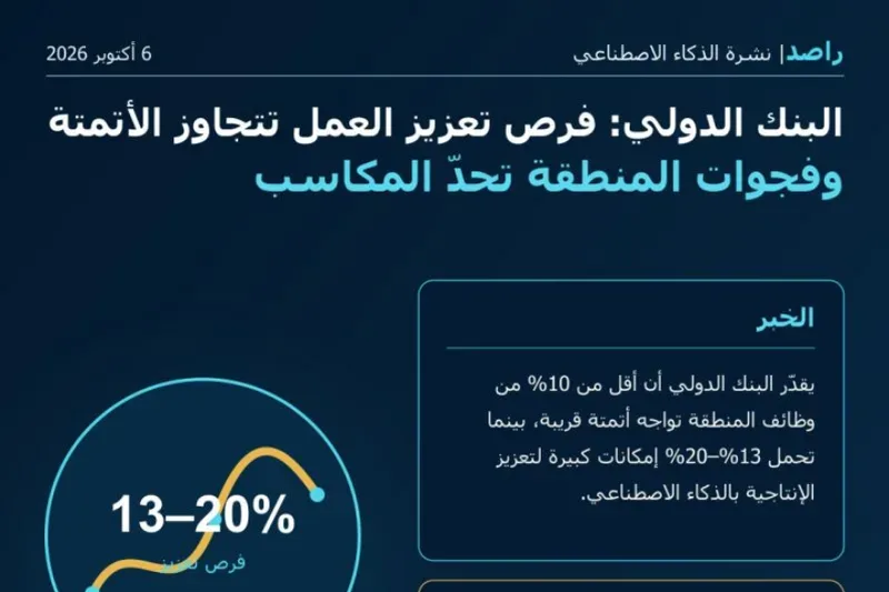 A RASID AI News bulletin on World Bank estimates of AI and jobs in the region
